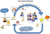 Der Softwareentwicklungsprozess im Hause der IWM Software AG