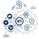 BTD launcht 360° Online Marketing-Plattform für die Sportindustrie