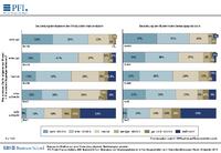 Beratungsprotokoll und Produktinformationsblatt werden von der Mehrheit der Verbraucher als nützlich erachtet