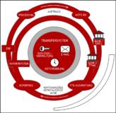 Automatisierter Zahlungsverkehr mit den EBICS-Produkten von Business-Logics Automatisierter Zahlungsverkehr mit den EBICS-Produkten von Business-Logics
