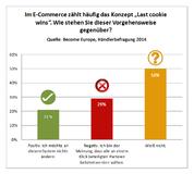 Become Europe Händlerumfrage: