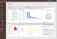 Pickert CHARM: Cockpit for holistic real-time monitoring