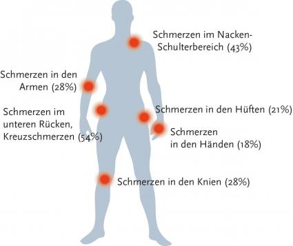 Factsheet der BAuA: Arbeitsanforderungen beim Autobau (FOTO)