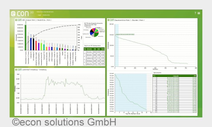 Hannover Messe: econ solutions stellt Lösung für erfolgreiche Energiedatenanalyse vor