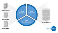 Wegtam launcht mit Tensei-Data ganzheitliche Software für Datenmigration