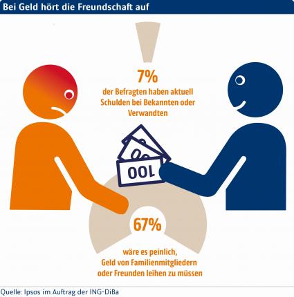 Vertrauen ist gut, Vertrag ist besser – Welche Inhalte ein Darlehensvertrag unter Freunden enthalten sollte (FOTO)