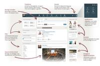 United Planet veröffentlicht neue Version der Social Business Software Intrexx Share
