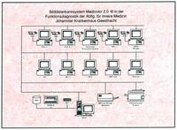 In der Klinik geboren: MediColor ist 20 Jahre!