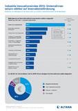Industrie-Studie: König Kunde – Unternehmen verstärken  Innovationsmaßnahmen