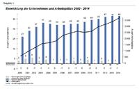 Aktueller Geschäftsbericht 2014 der BioRegio Regensburg