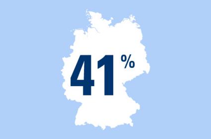 41 Prozent der Frauen glauben, dass ihre finanzielle Vorsorge im Alter nicht ausreichen wird (FOTO)
