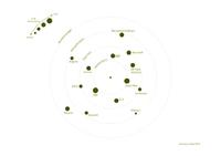 Pentadoc Radar: ECM-Radar 2015/15 Pentadoc Radar: ECM-Radar 2015/15