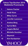 Schlagerbühne, Bundestag und Hollywood: Yahoo präsentiert die meist gesuchten Frauen 2014