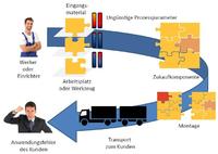 Smart Factory: Erfolgsfaktor Traceability – So schaffen Unternehmen Transparenz in der Produktion