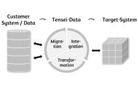 Premiere für die Datenmigration mit Tensei-Data auf der CeBIT