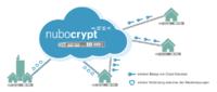 Verschlüsselung aus der Cloud: Netzlink stellt Nubo Crypt auf der CeBIT vor