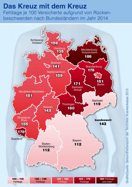 Tag der Rückengesundheit: Chronische Rückenplage in Deutschland, vor allem im Nordosten (FOTO)