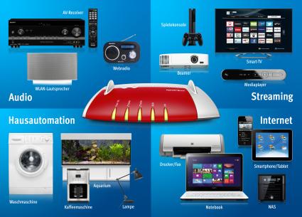 Smart Home mit FRITZ! – Alles vernetzt von A bis Z (FOTO)