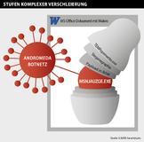 G DATA: Verschachteltes Schadprogramm baut Botnetz auf G DATA: Verschachteltes Schadprogramm baut Botnetz auf