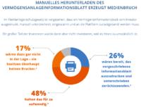 Der Entwurf des Kleinanlegerschutzgesetzes behindert in der aktuellen Form das Wachstum der deutschen Crowdfundingszene