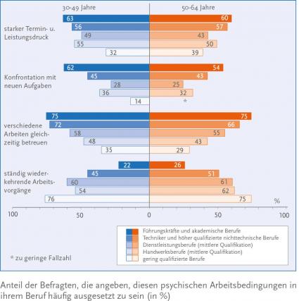Factsheet: Arbeitsbedingungen und Gesundheit der Generation 50plus (FOTO)