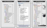 Vierte CeBIT Online-Messetag: Sichere Archivierung von E-Mails, Fax, Voice-Nachrichten und SMS