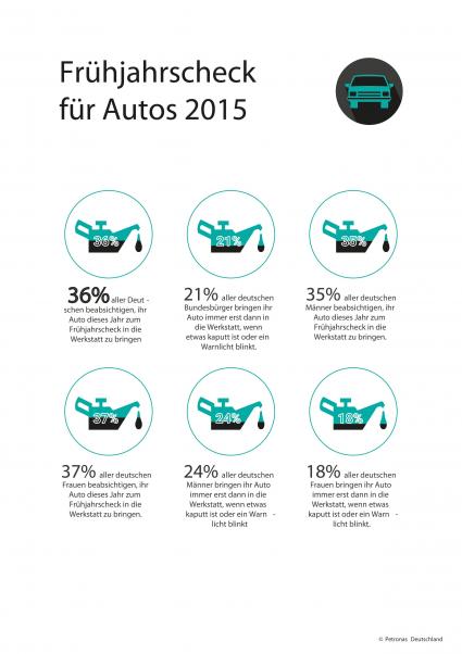 Auch für Autos beginnt der Frühling – Frühjahrscheck im Trend (FOTO)