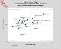 United Planet erneut Social Business Leader