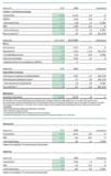 Schaeffler steigert Umsatz um mehr als 8%
