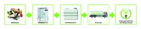 WasteStar CC System – die neue Kompakte von MEIKO