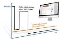 Innovationspreis-IT: Website as a Service by edicos wird mit dem Prädikat BEST-OF Content- Management 2015 ausgezeichnet