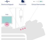 Netzwerk-Monitoring für Infrastrukturen, Medizin- und Gebäudetechnik