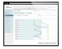 perview – HCM Software für Personalentwicklung in der Industrie 4.0