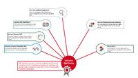 Intrexx-Partner ipro Consulting präsentiert Produktneuheiten auf der Control in Stuttgart
