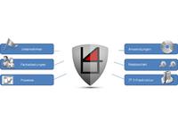 Der b4 Protektor von AmdoSoft Systems verbindet die zwei Welten der IT- und der Fachbereiche
