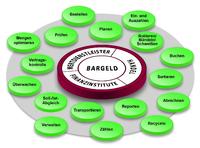 6. ALVARA INNOVATIONSTAGE am 28. und 29. September 2015