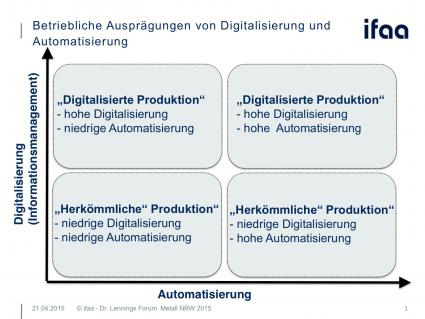 ifaa: „Die“ Industrie 4.0 wird es nicht geben (FOTO)
