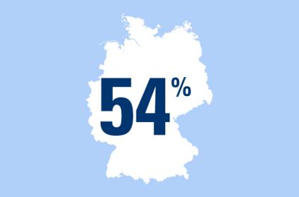 „Oben ohne“ – besser nicht! Zahl des Tages: 54 Prozent der Deutschen tragen nie einen Helm beim Fahrradfahren (FOTO)