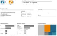 Mehr Innovationen im Unternehmen umsetzen durch ein ganzheitliches Projektportfoliomanagement