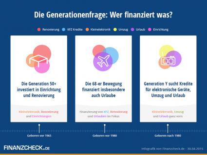 Die Generationenfrage: Wer finanziert was? (FOTO)