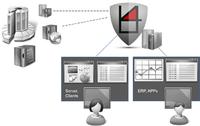 Der sichere Geschäftsprozess mit AmdoSoft/b4