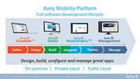 arvato Systems und Mobile-Spezialist Kony Inc. beschließen strategische Partnerschaft
