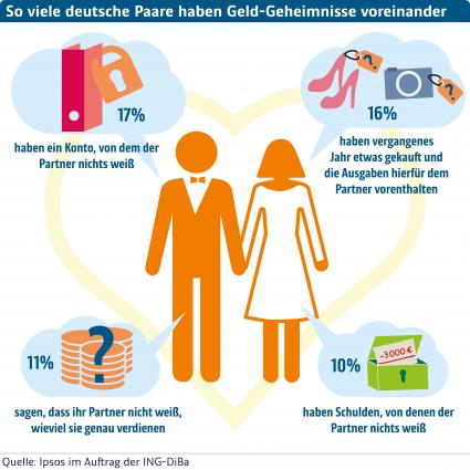 Hochzeit und Finanzen: Zu Risiken und Nebenwirkungen von Geldgeheimnissen / Am 15.5.15 beginnt für viele Paare der Start in ein gemeinsames Leben – auch finanziell (FOTO)