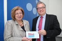 Verbessertes Ergebnis: 50,7 Millionen Euro zur Schuldentilgung