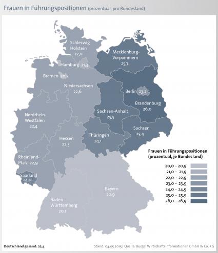 Hamburg ist Hochburg der Chefs / Frauenanteil bei Führungskräften rangiert bundesweit bei 22,4 Prozent (FOTO)