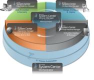 infoWAN schafft durchgängiges, effizientes IT-Management für kommunale Verwaltung
