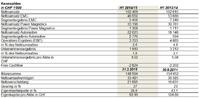 Schaffner im ersten Halbjahr 2014/15