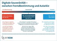 Digitale Souveränität entscheidet über Zukunft Deutschlands