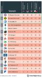 FC Bayern München ? Bester Web-Auftritt der Bundesliga