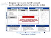 Neue BPMS-Feature der INTENSE AG für die Mehr-/ Mindermengenabrechnung und EEG Billing